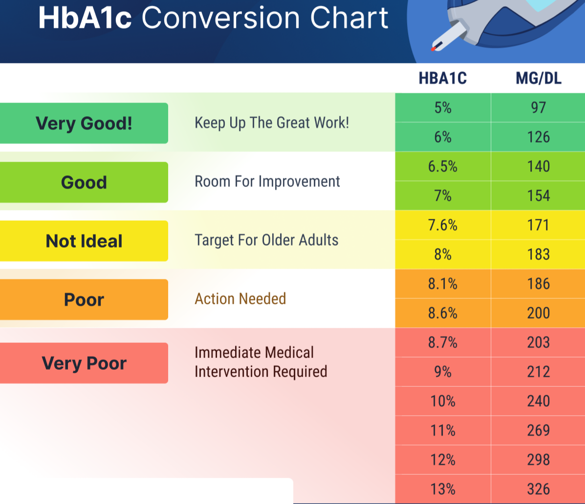 No more diabetes loose leaf tea